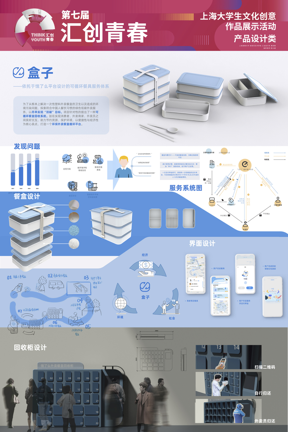 盒子——依托于餓了么平臺設計