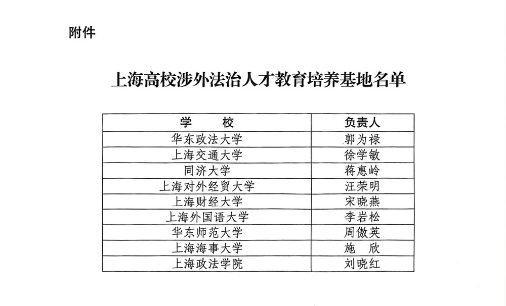 上海高校涉外法治人才教育培養(yǎng)基地名單