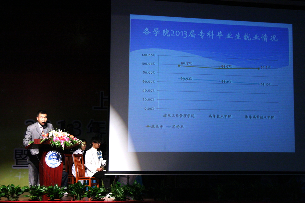 校學生處處長、就業指導中心主任李志鵬作主題發言