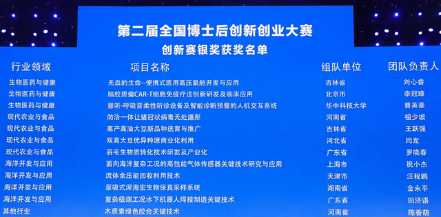 第二屆全國博士后創新創業大賽現場